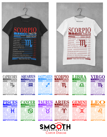 Signs Facts (all 12 Zodiacs)